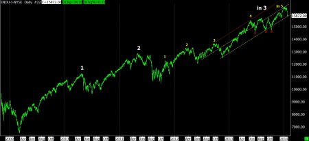 01-28-14 DJI DAILY FROM 2009