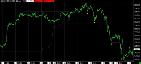 01-28-14 MAR NQ 22 MINUTE