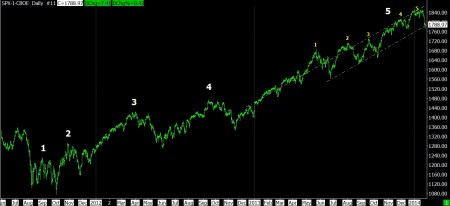 01-28-14 SPX DAILY COUNT - BAD