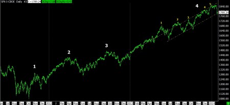 01-28-14 SPX DAILY COUNT - GOOD
