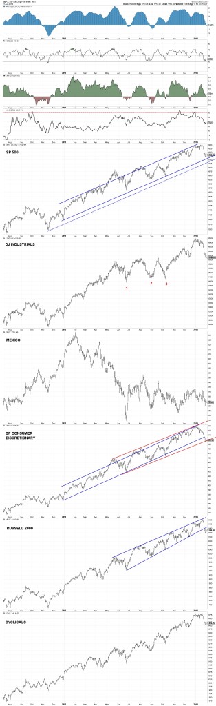 02-01-14 Indexes 14 Months