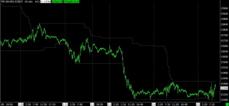 02-015-14 YM 10 MINUTE