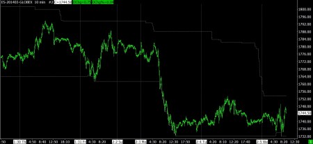 02-05-14 ES 10 MINUTE