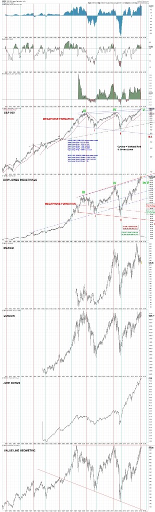 Megaphone Formation 2014