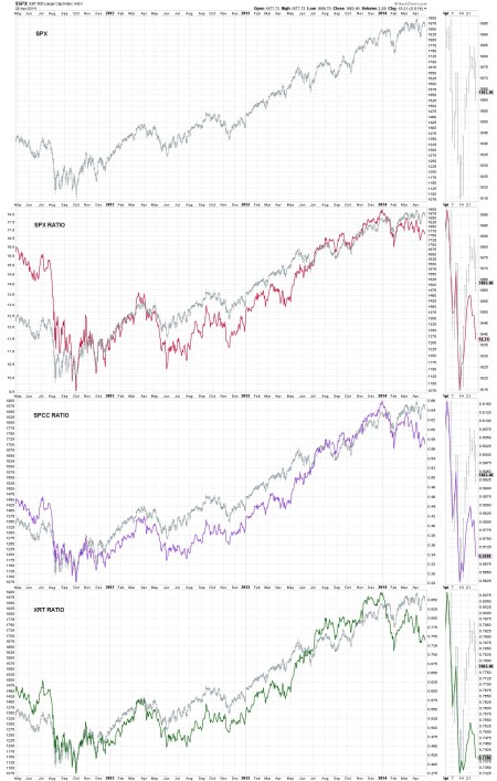 10.2 - INDEX RATIOS - CURRENT