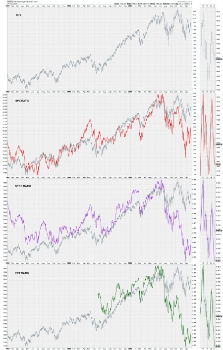 10.3 - HISTORICAL - INDEX RATIOS - 2007 PEAK