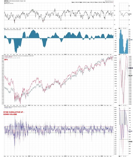 20.4 - CUMULATIVE UP DN VOLUME - CURRENT