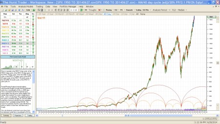 THT 1950 to 2019 on 06-27-14