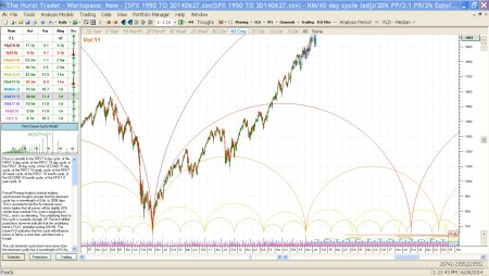 THT 2006 to 2019 on 6-27-14