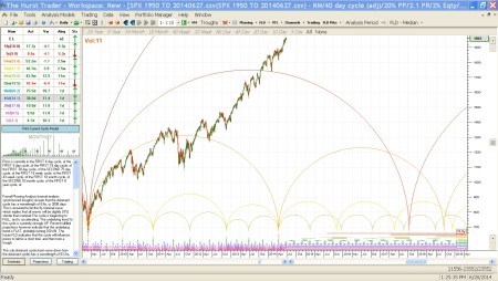 THT 2009 to 2019 on 6-27-14