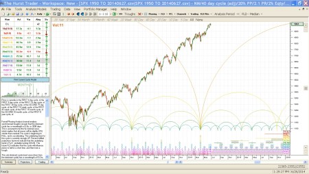 THT 2011 to 2016 on 6-27-14