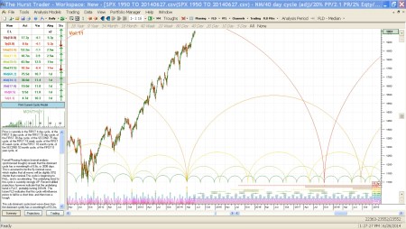 THT 2011 to 2019 on 6-27-14