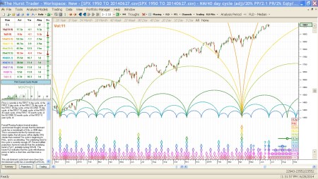 THT 2012 to 2014 on 06-27-14
