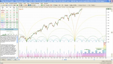 THT 2012 to 2015 on 6-27-14