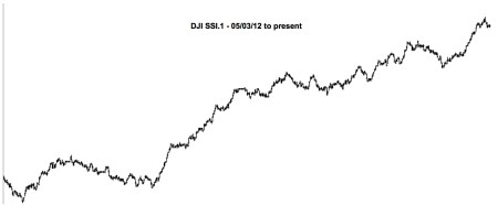 DJI SSI.1 - 05:03:12 to 06:28:14