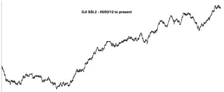 DJI SSI.2 - 05:03:12 to 06:28:14