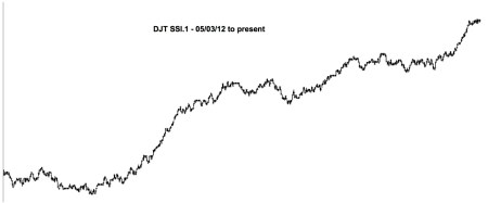 DJT SSI.1 - 05:03:12 to 06:28:14