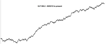 DJT SSI.2 - 05:03:12 to 06:28:14