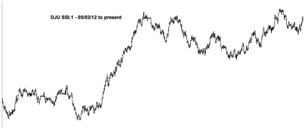 DJU SSI.1 - 05:03:12 to 06:28:14