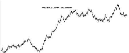 DJU SSI.2 - 05:03:12 to 06:28:14