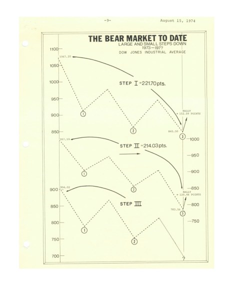 THE MARKET NOW- THE THREE STEP RULE IN ACTION (1974) 3