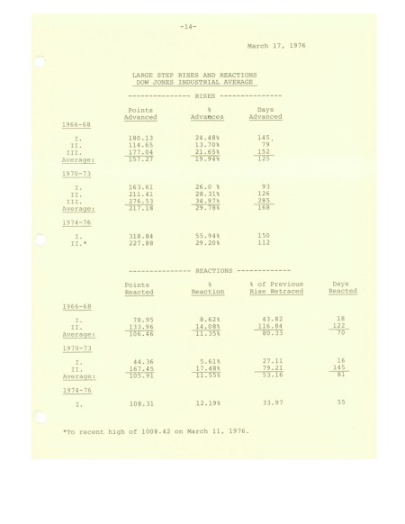 WHERE NOW- THE THREE STEP RULE (1976) 3